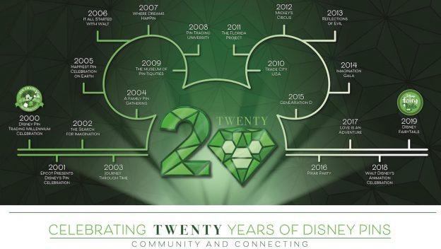 Disney pin timeline in the shape of Mickey Mouse, celebrating 20 magical years (1999–2019) on a vibrant green backdrop.