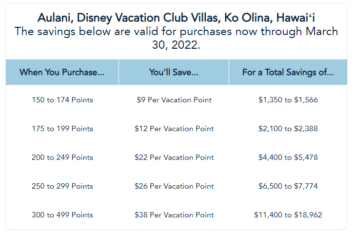 Disney Vacation Club Offer