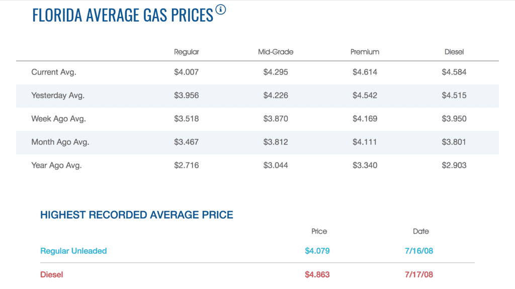 Florida Gas Prices