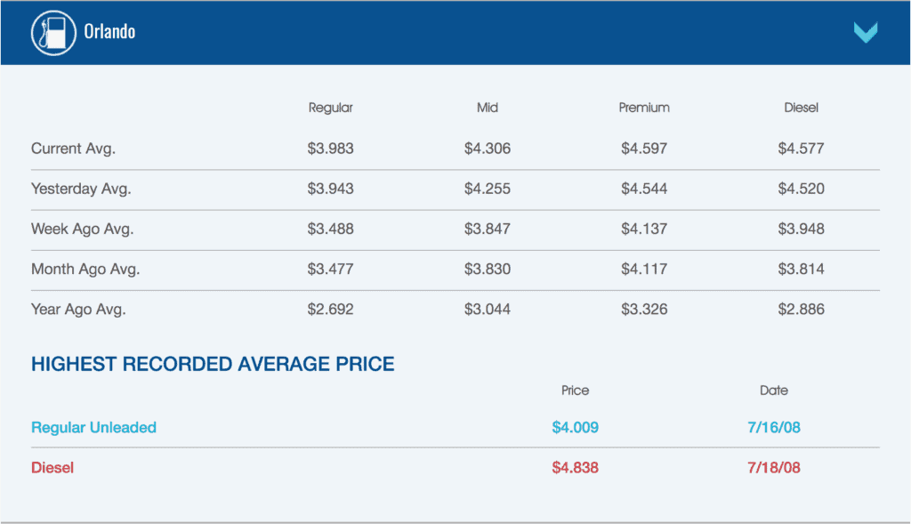 Orlando area gas prices