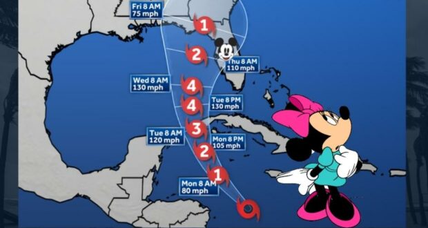 Hurricane Disney World